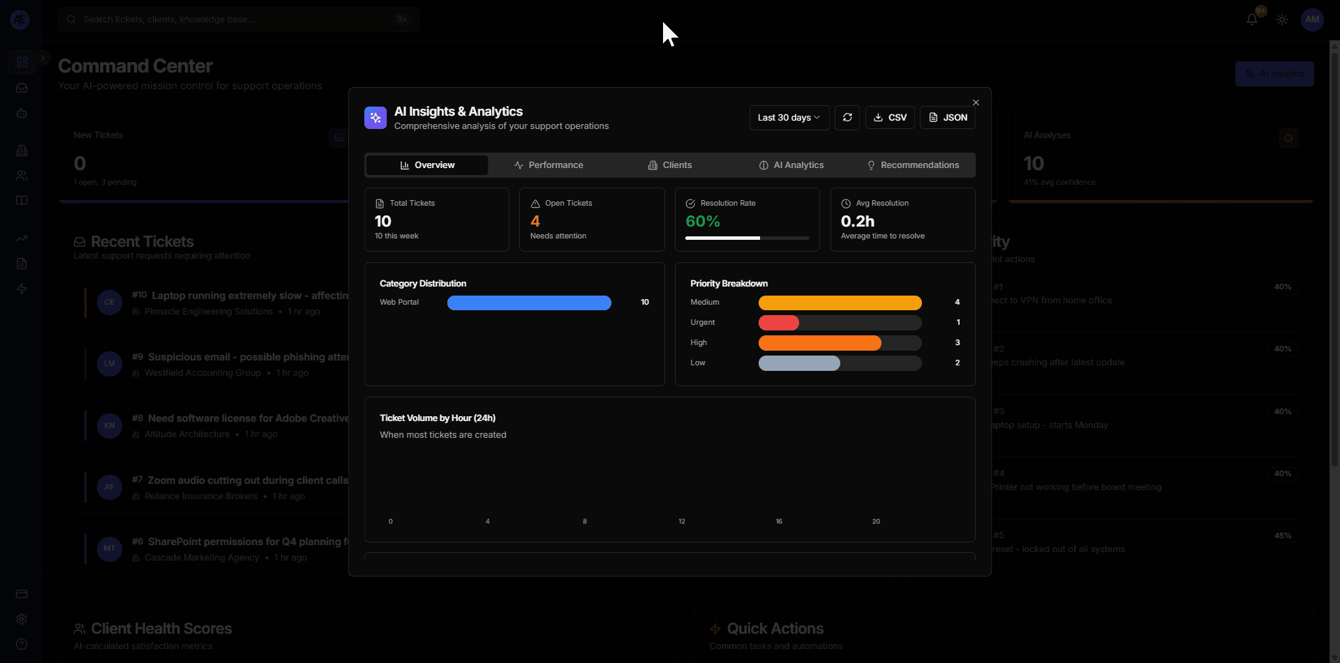 MSP Intelligence product screenshot
